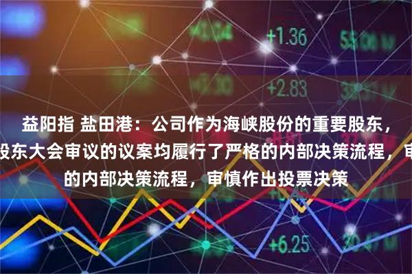 益阳指 盐田港：公司作为海峡股份的重要股东，对海峡股份提交股东大会审议的议案均履行了严格的内部决策流程，审慎作出投票决策